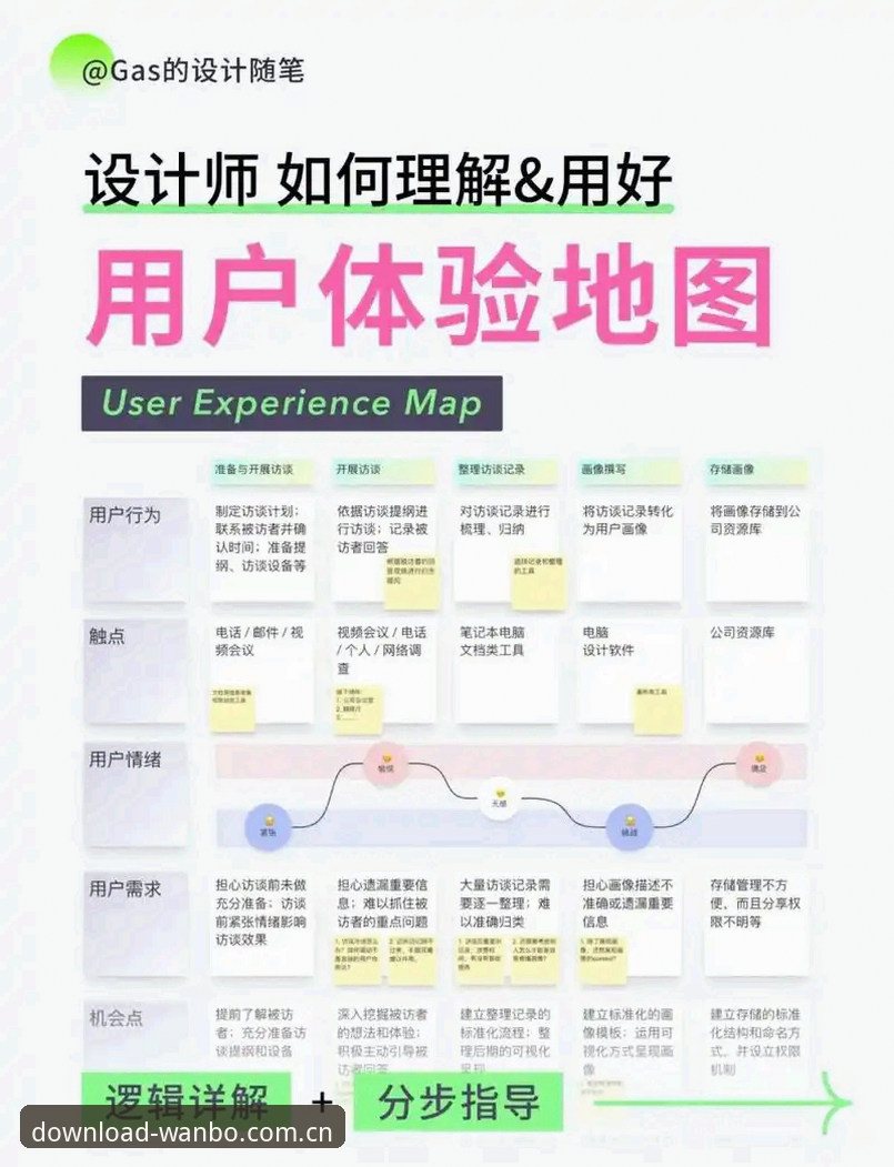 深度揭秘：万搏体育ios下载背后的真实用户体验与完整指南